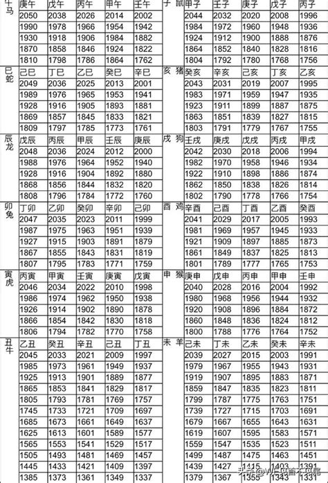 67年次屬馬|十二生肖年份對照表，十二生肖屬相查詢，十二屬相與年份對照表…